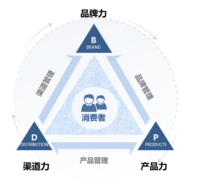 智能導(dǎo)購(gòu) 騰訊云市場(chǎng)如何助力企業(yè)軟件開發(fā)與數(shù)字化轉(zhuǎn)型