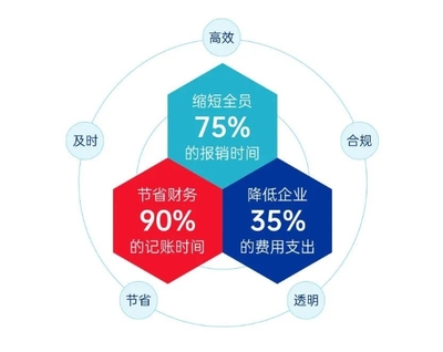 合思·易快報(bào)榮獲金鷗獎(jiǎng)雙料殊榮 品牌影響力與專業(yè)服務(wù)再獲行業(yè)權(quán)威認(rèn)可