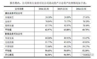 IPO風云 開心麻花轉板路漫漫，鐵拳之下票務代理莫羞羞