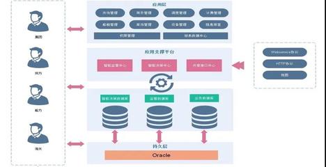 數(shù)字科技賦能，激活內(nèi)河港口活力 軟件科技領(lǐng)域的創(chuàng)新開發(fā)與應(yīng)用